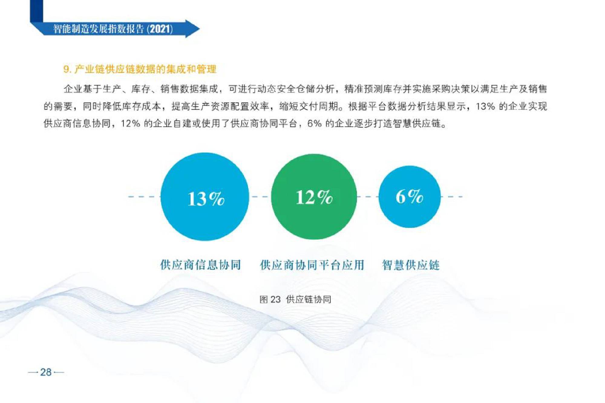 智能制造发展指数报告（2021）
