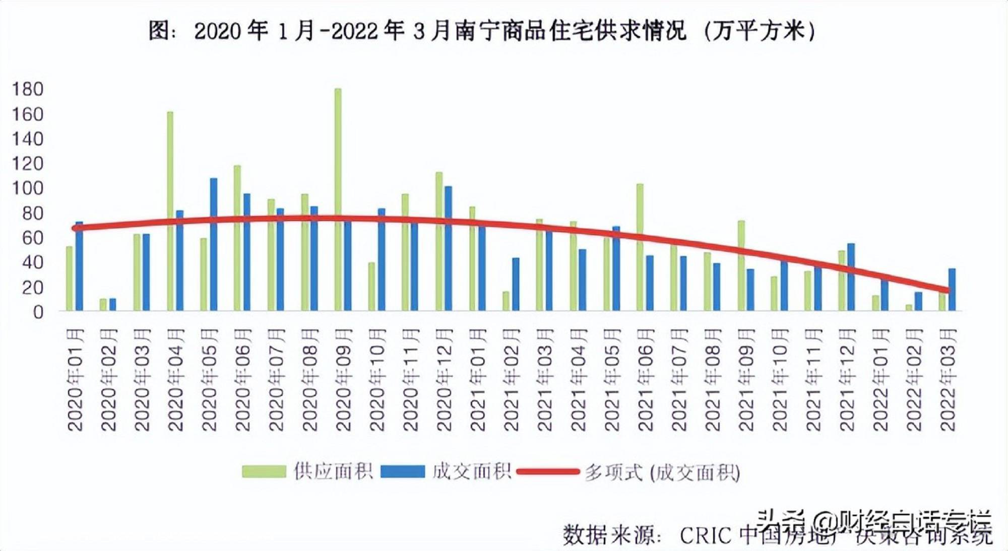 救市无果!郑州、福州、南宁,楼市托不起来了