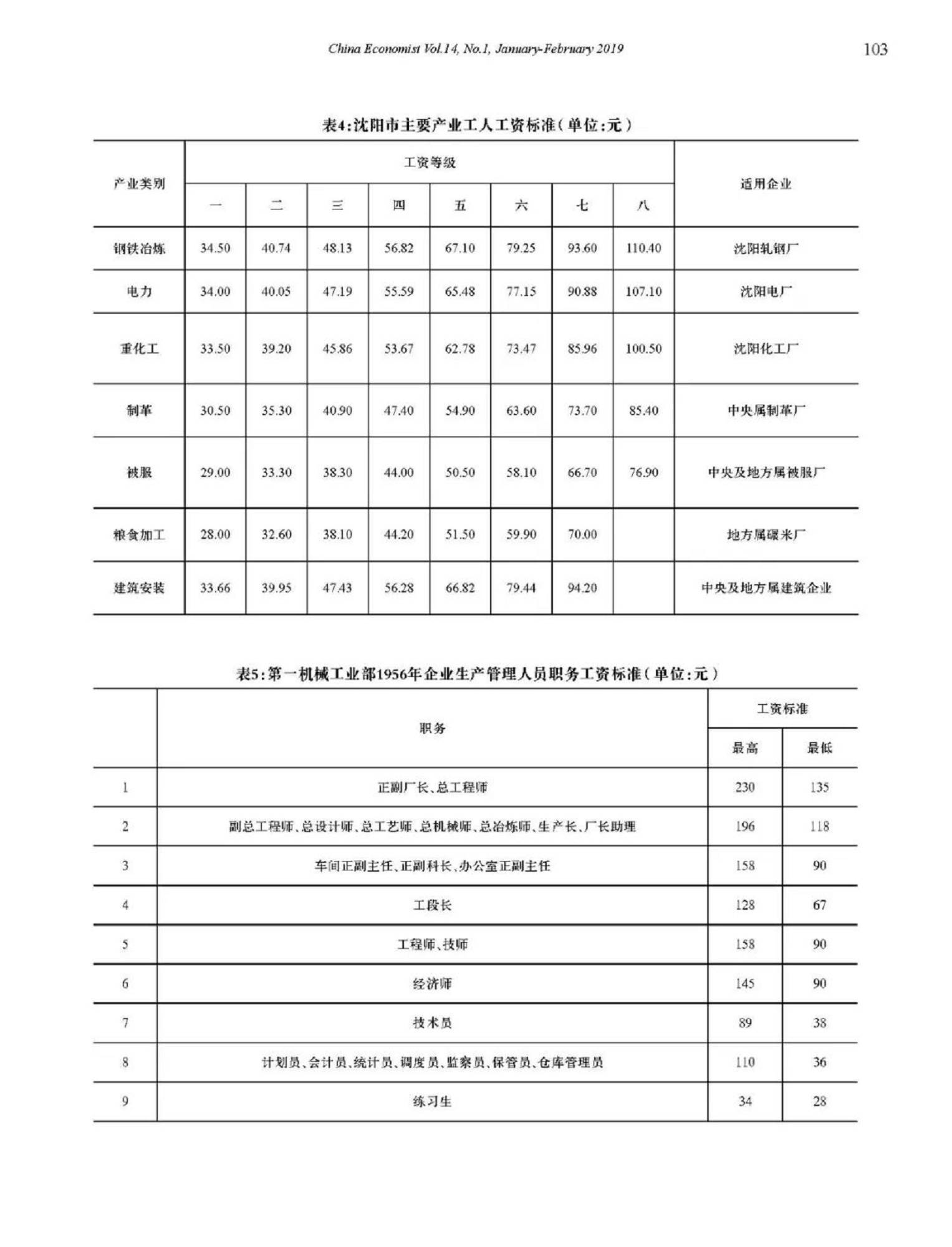 我国工资与收入分配改革的回顾与展望