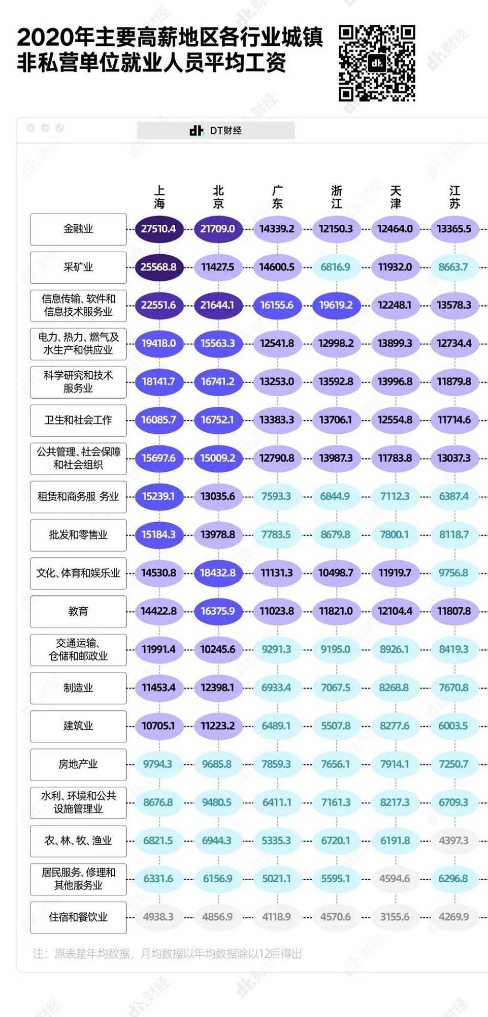在中国,真正达到月收入1万以上的人有多少?