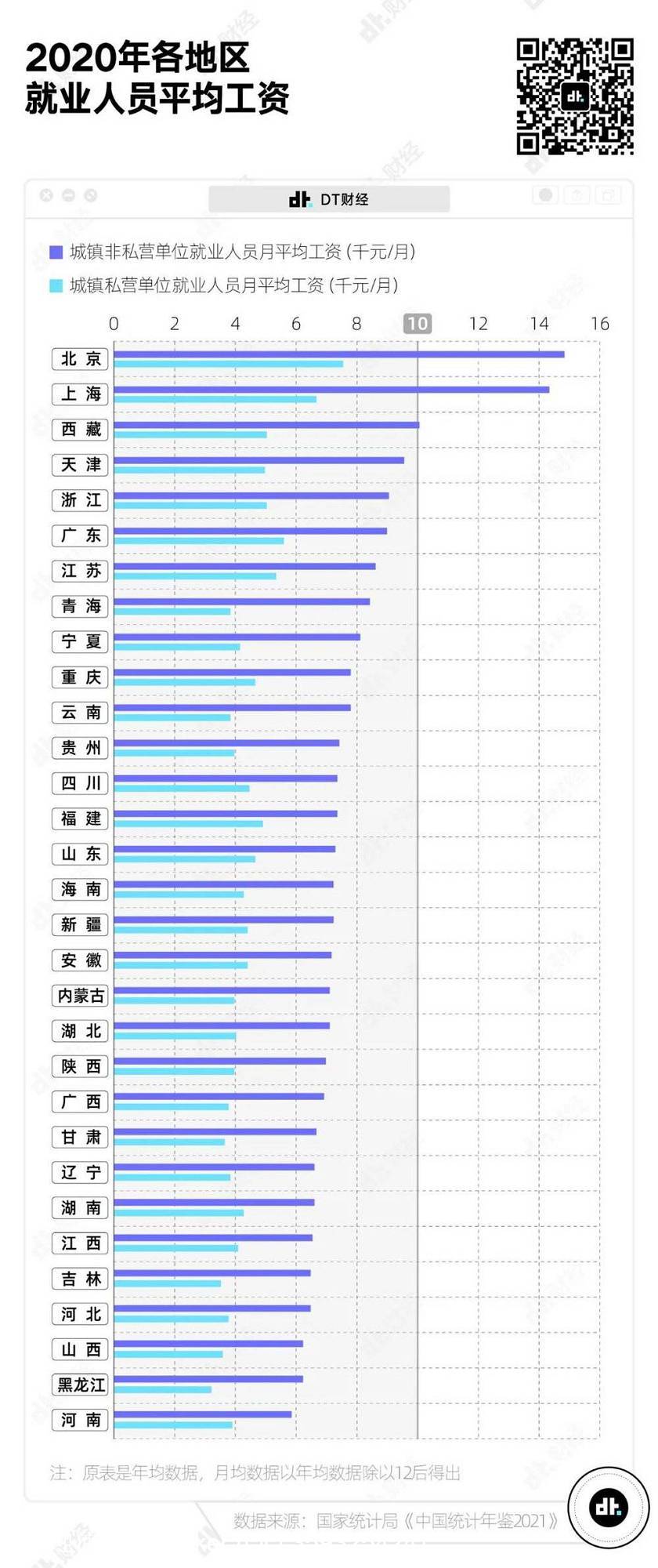 在中国,真正达到月收入1万以上的人有多少?