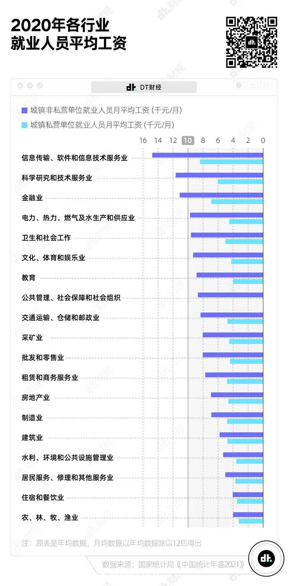 在中国,真正达到月收入1万以上的人有多少?
