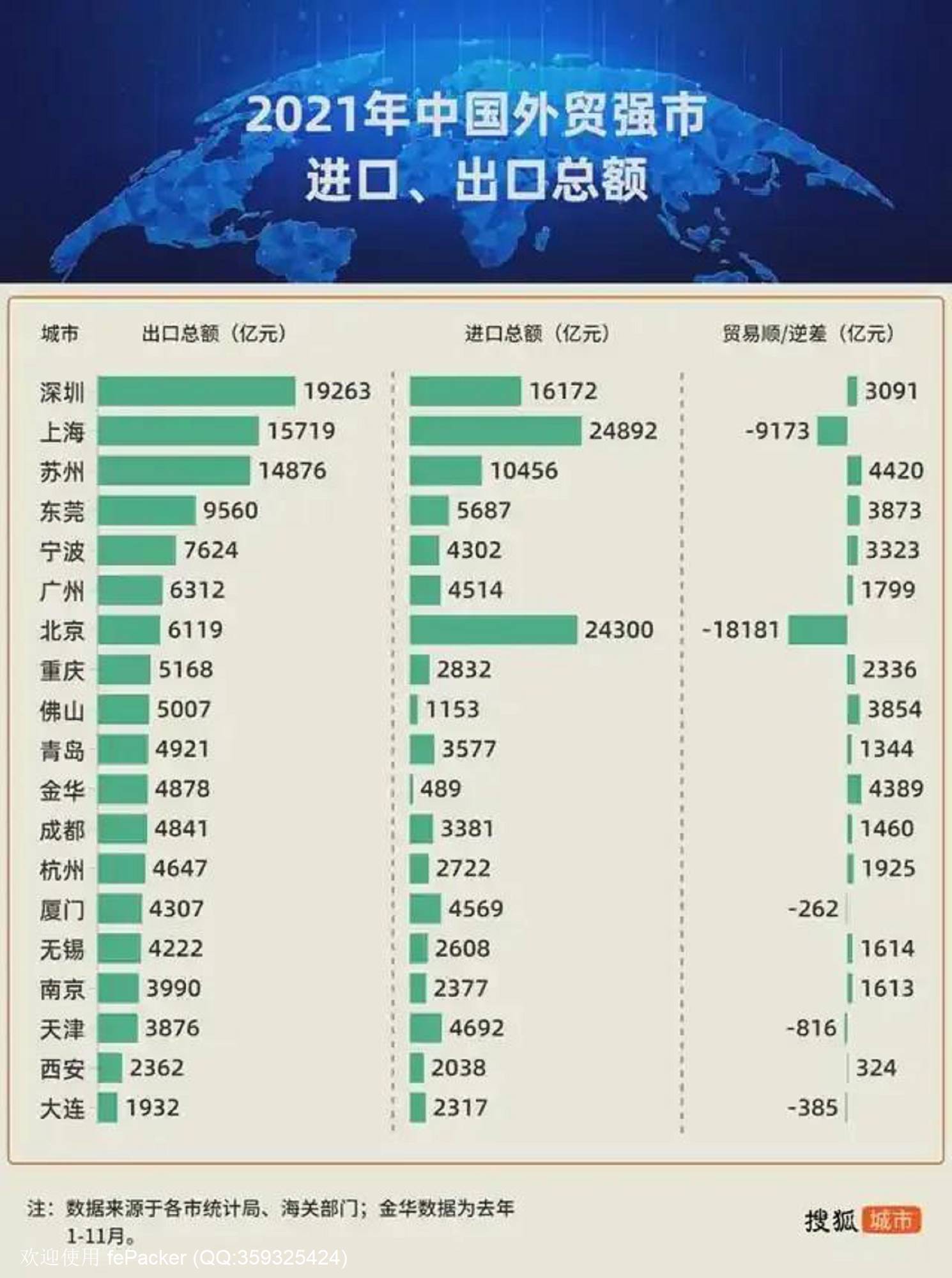 2021年外贸城市20强