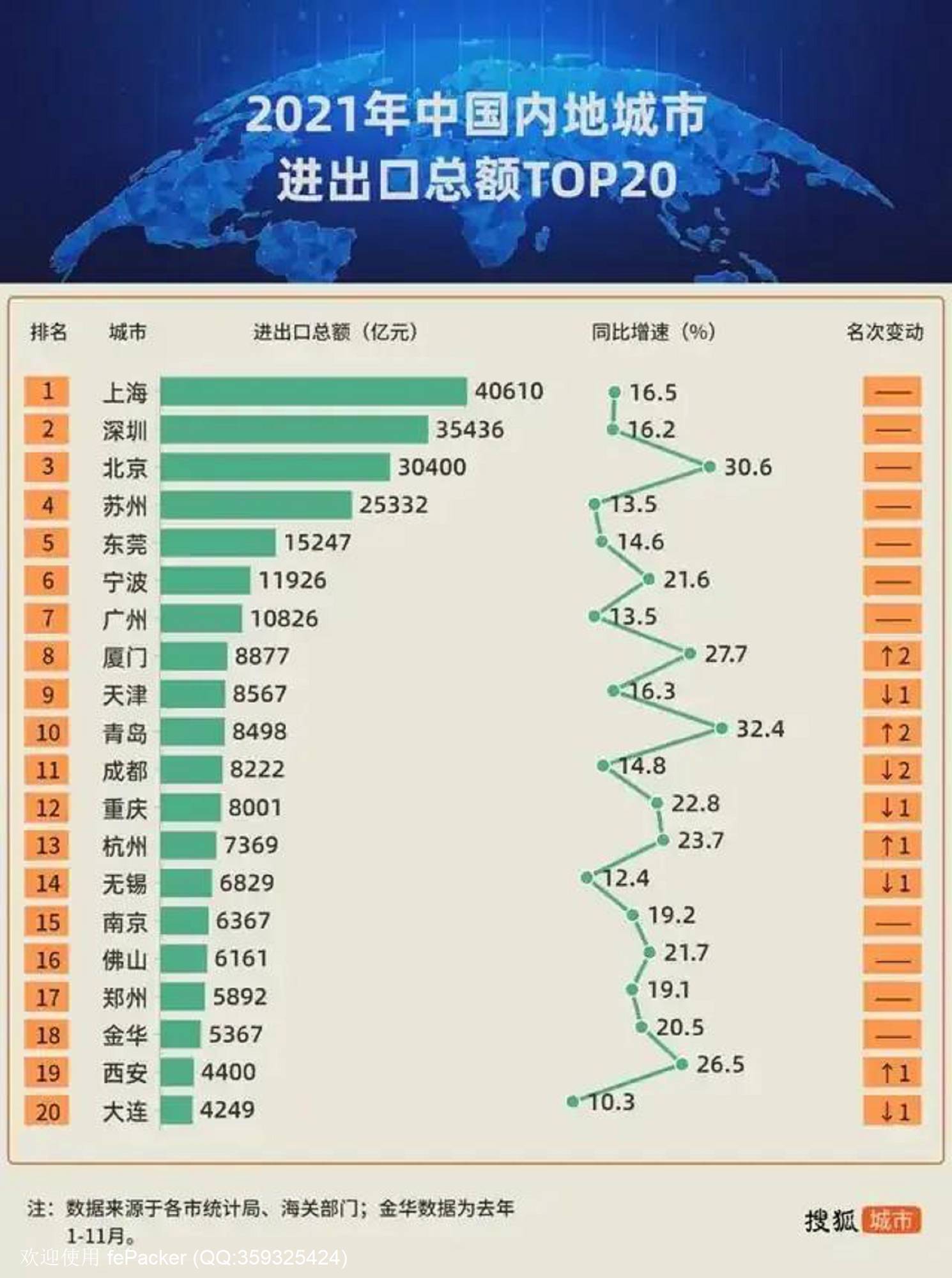 2021年外贸城市20强