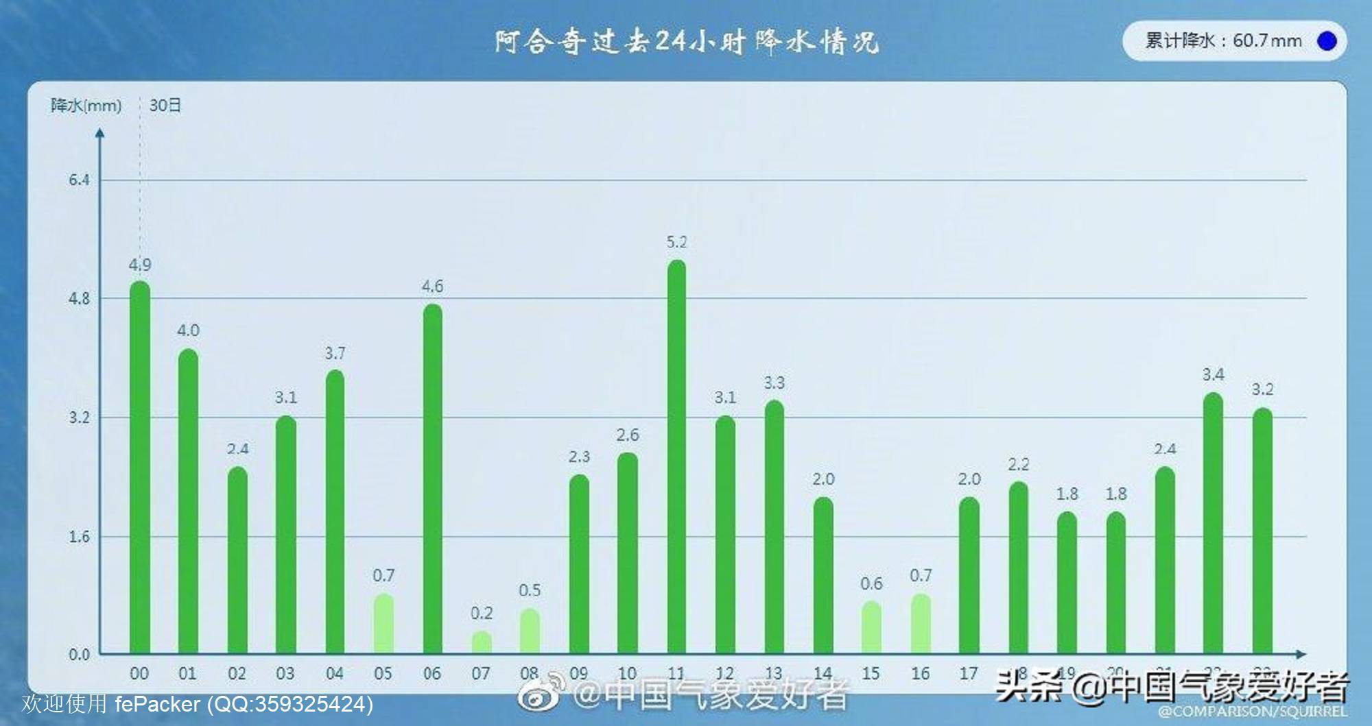 连下40小时！新疆创纪录暴雨，华北水汽被抢走？分析：无必然关系