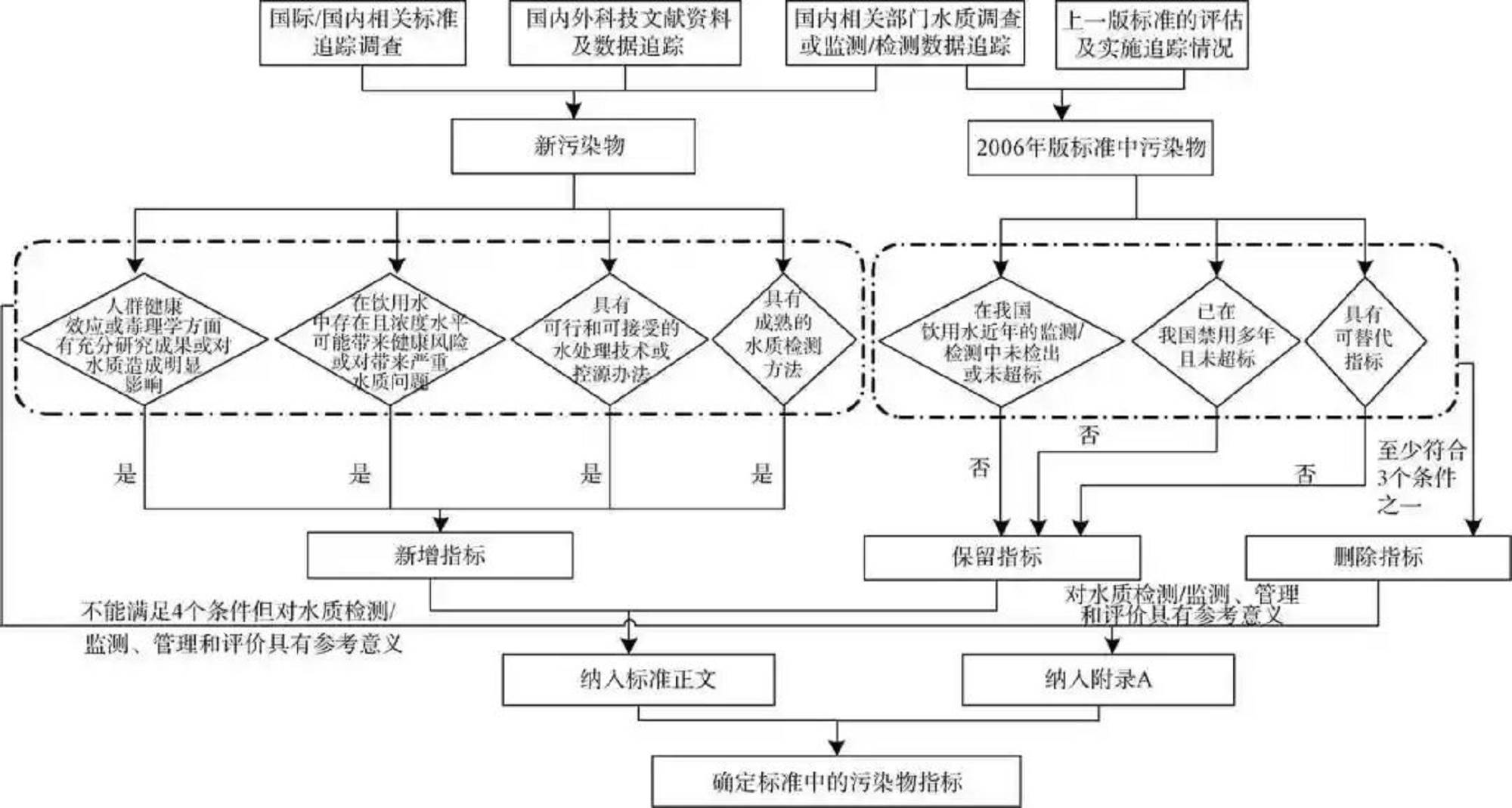 width=706,height=377,dpi=110 图片