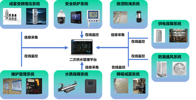 广州水投花都自来水公司供图